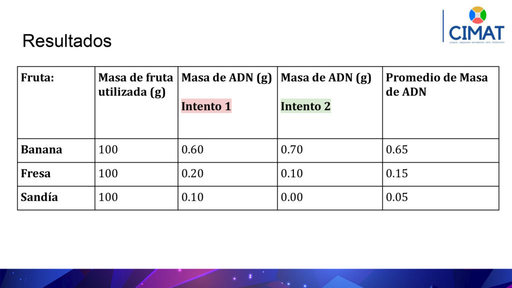 CIMAT - Modificación Genética - Fobos y Deimos