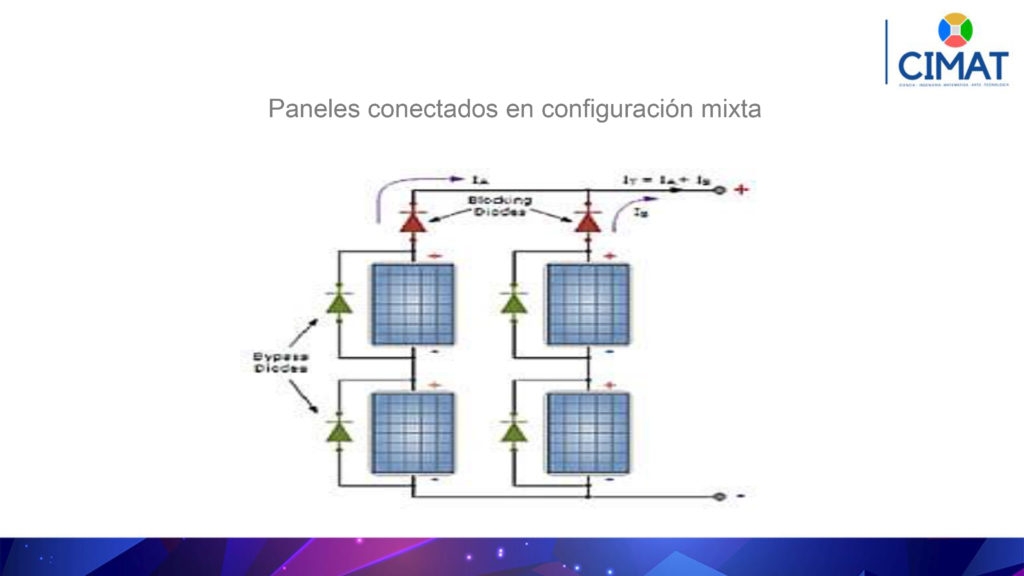 Presentación de PowerPoint