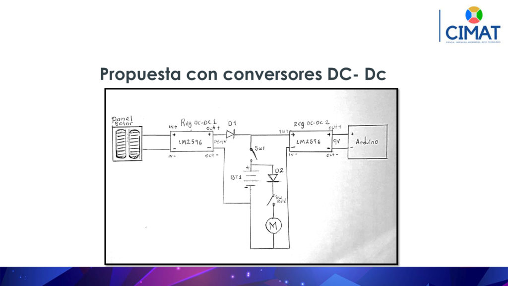 Presentación de PowerPoint