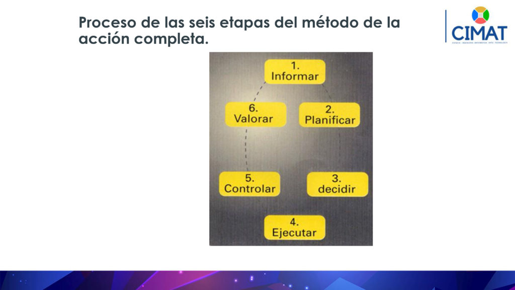 Presentación de PowerPoint