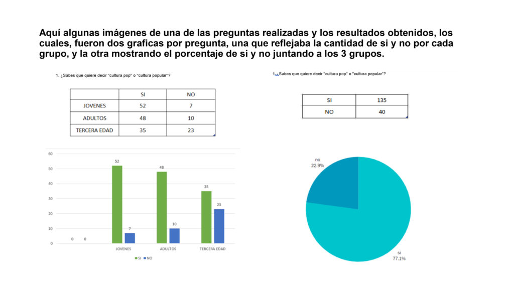 Nombre del proyecto: estudio estadístico sobre la influencia de