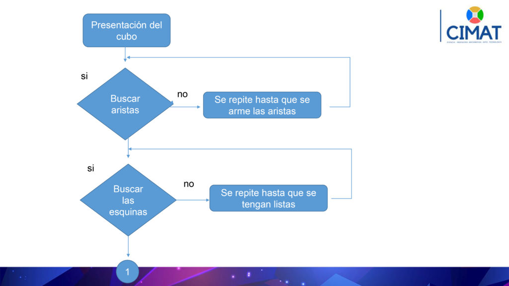 Diapositiva 1