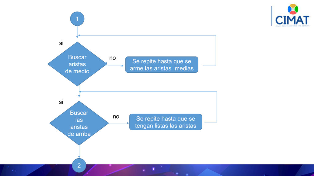 Diapositiva 1