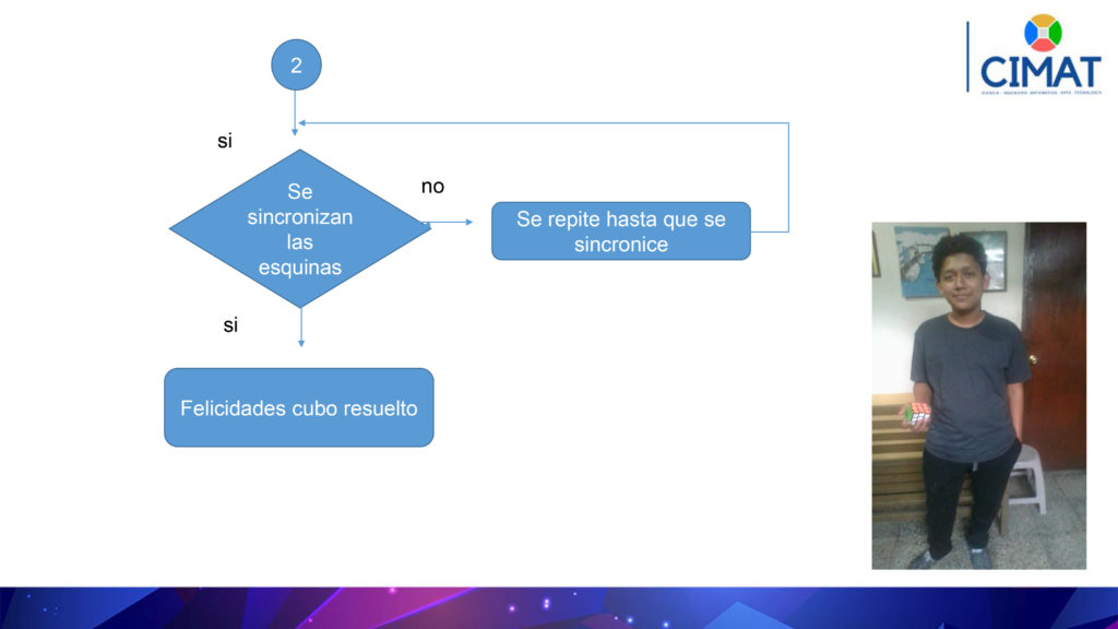 Diapositiva 1