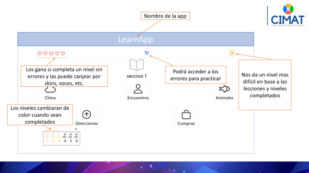 Nombre del proyecto: programa para adquirir idiomas  Área: Tecn