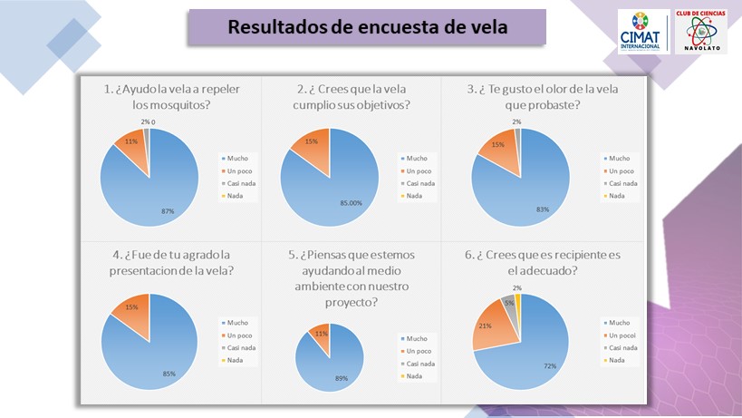 C1Slide7